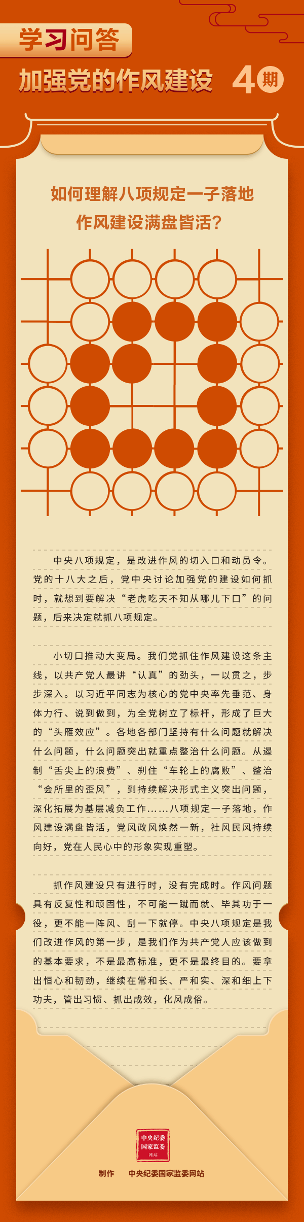 學(xué)習(xí)問(wèn)答4